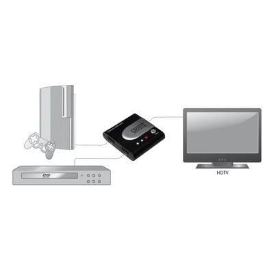 PremiumCord HDMI switch 2:1 automatický