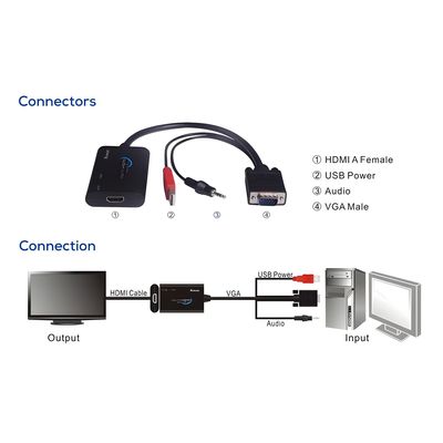 PremiumCord VGA+audio elektronický konvertor na rozhraní HDMI
