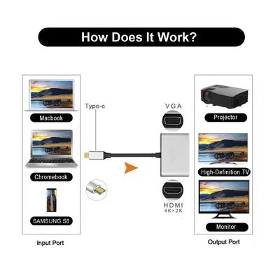 PremiumCord Převodník USB-C na HDMI, rozlišení 4K*2K@30Hz