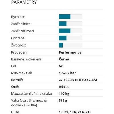 Schwalbe plášť Racing Ralph 27.5x2.25 new Addix Performance TLR sklád.