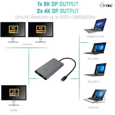 i-tec THUNDERBOLT 3 Dual Display Port adaptér