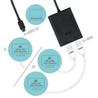 i-tec USB-C na 4K Dual HDMI video adaptér
