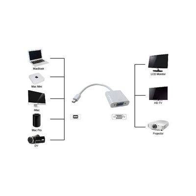 UNIBOS UNDH-220 miniDisplayPort M -> VGA F adaptér