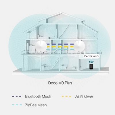 TP-Link Deco M9 Plus (2-pack)
