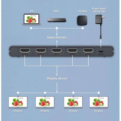 PremiumCord HDMI 2.0 splitter 1-4 porty, 4K x 2K/60Hz, FULL HD, 3D,podpora HDR