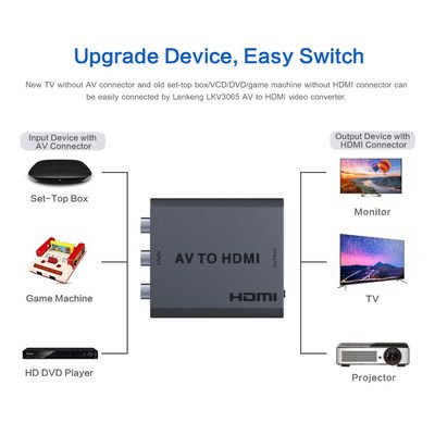 PremiumCord převodník AV kompozitního signálu a stereo zvuku na HDMI 1080P