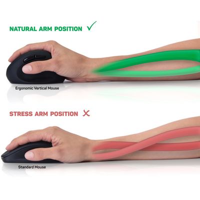 Connect IT For Health Ladies, ergonomická vertikální myš, bezdrátová