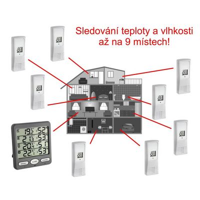 TFA teploměr a vlhkoměr s 3 bezdrátovými senzory 30.3054.10 KLIMA-MONITOR