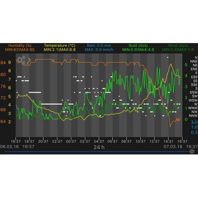 TFA bezdrátový monitor klimatu 31.4005.02 WEATHERHUB - startovní balíček č. 5