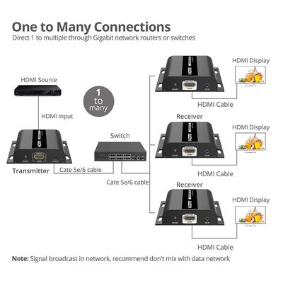 PremiumCord HDMI extender na 120m přes LAN, over IP, HDBitT, V4.0