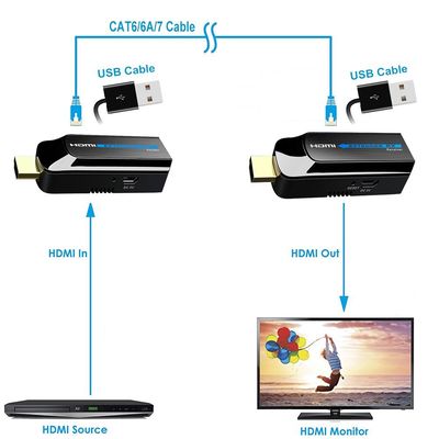 PremiumCord HDMI FULL HD 1080p extender na 50m přes jeden kabel Cat6