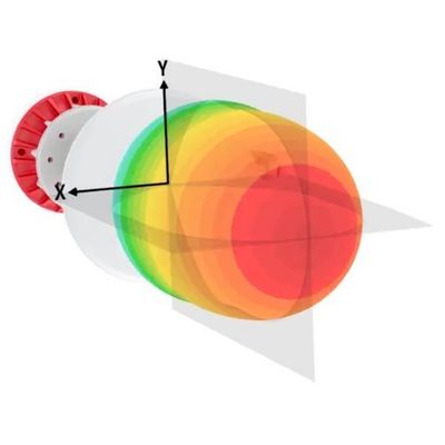 RF elements Sektorová anténa Horn s TwistPortem