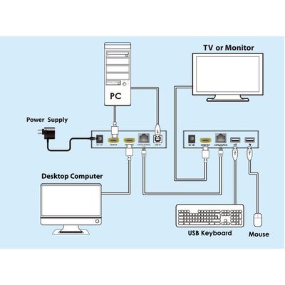 PremiumCord HDMI KVM extender s USB na 60m přes jeden kabel Cat5/6, bez zpoždění