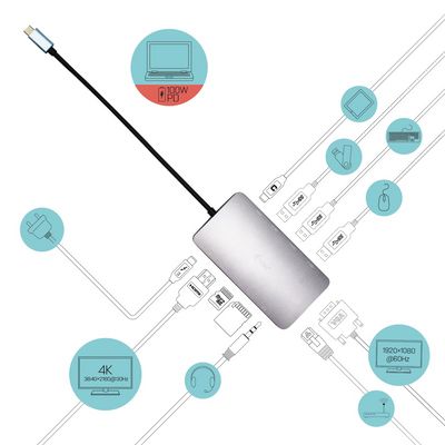 I-TEC USB-C Metal Nano Dock HDMI/VGA with LAN + Power Delivery 100 W