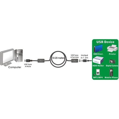 PremiumCord USB 3.0 repeater a prodlužovací kabel A/M-A/F 10m