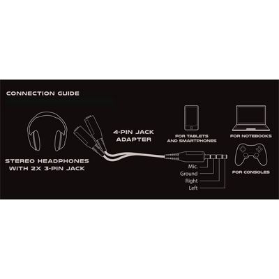Genesis A20 - PRÉMIOVÝ 4-PIN ADAPTÉR SLUCHÁTEK PRO PS4/PC