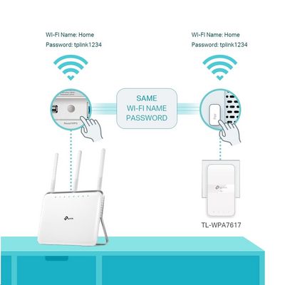 TP-LINK TL-WPA7617KIT
