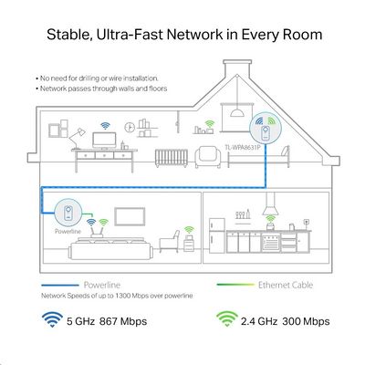 TP-LINK TL-WPA8631P