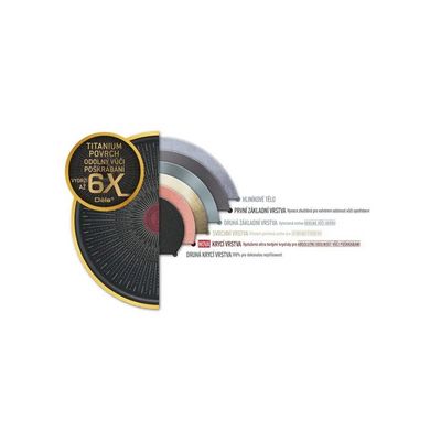 Tefal G2550572 Unlimited
