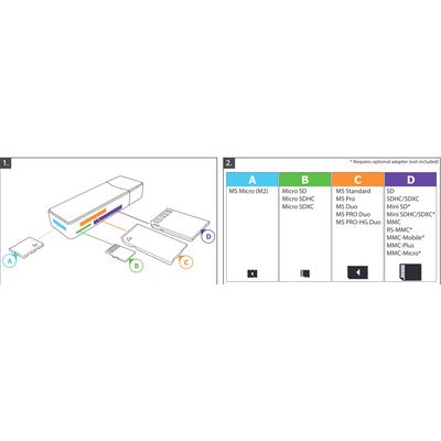 Trust Nanga USB 3.1 Card Reader