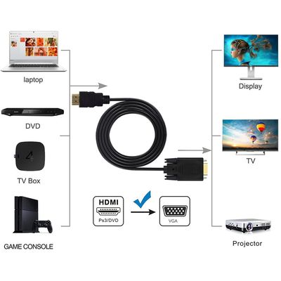 PremiumCord Kabel s HDMI na VGA převodníkem, délka kabelu 2m