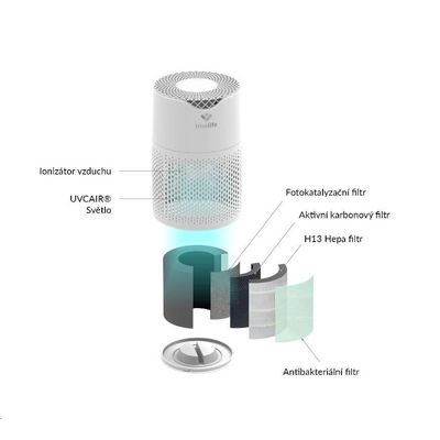 TrueLife AIR Purifier P3 WiFi