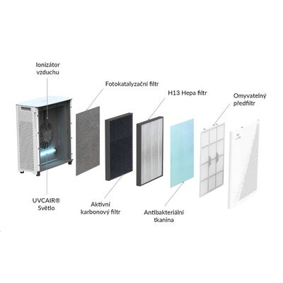 TrueLife AIR Purifier P7 WiFi