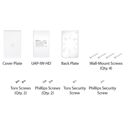UBIQUITI UniFi AP In Wall HD