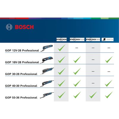Bosch Multi-Cutter GOP 12V-28 Professional (0.601.8B5.001)