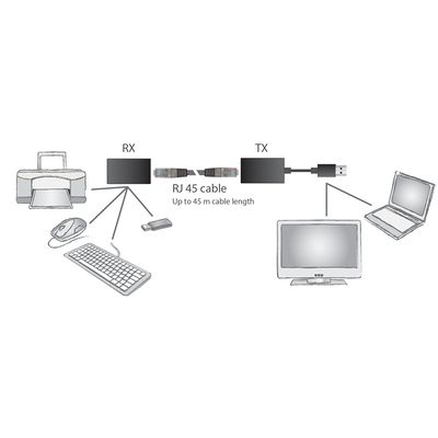 PremiumCord USB 1.1 prodlužka po RJ45 do 60m