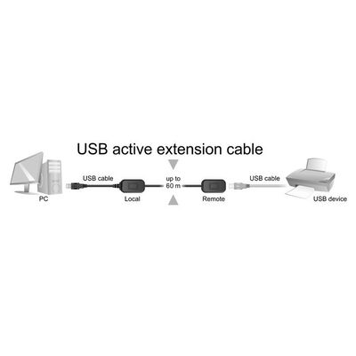 PremiumCord USB 1.1 prodlužka po RJ45 do 60m