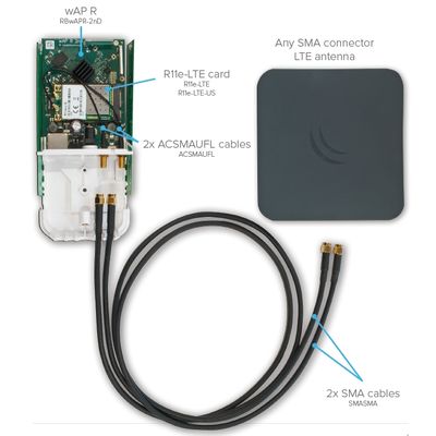 Mikrotik pigtail SMA(M)/SMA(M), 1m