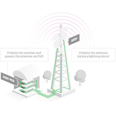 Mikrotik GESP+POE-IN - pasivní gigabitový PoE injektor s přepěťovou ochranou, vnitřní