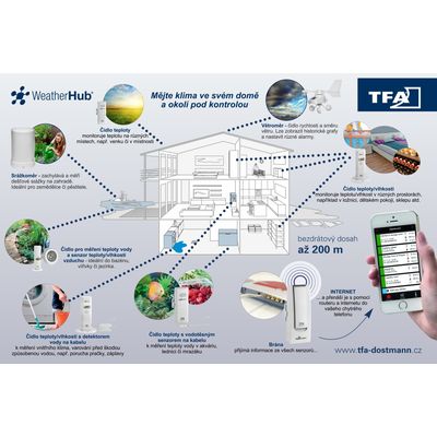TFA 30.3313.02 - Bezdrátové čidlo teploty s teplotní kabelovou sondou pro WEATHERHUB
