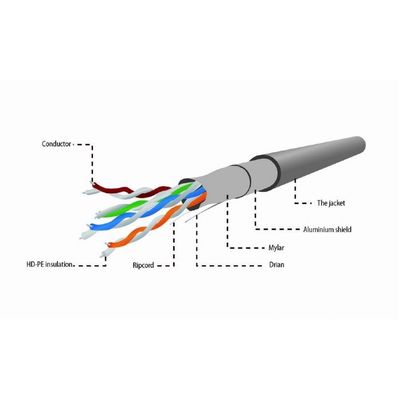 Gembird FTP LAN cat5e drát 305m