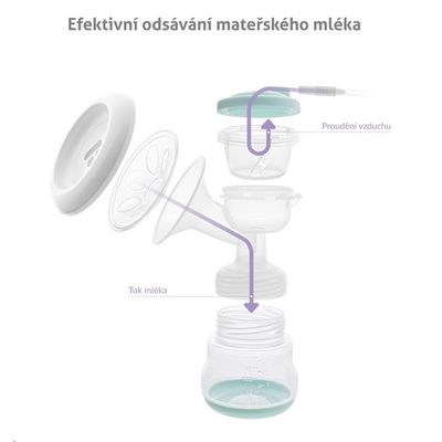 TrueLife Nutrio BP Electric Double