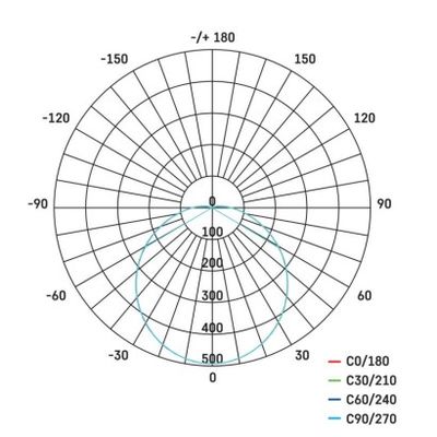 LED přisazené svítidlo QARI, kruhové bílé 20W neutrální b., IP65