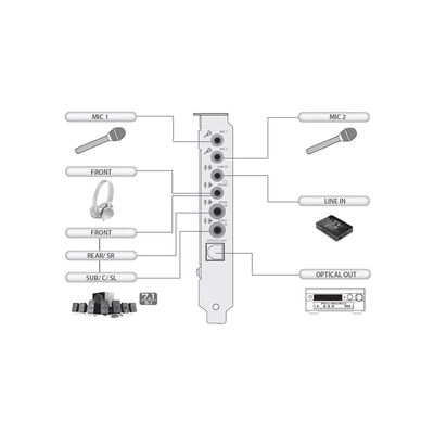 Creative Sound Blaster Audigy RX