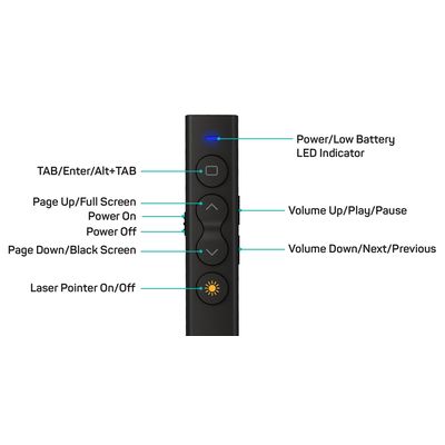 Connect IT laserové ukazovátko (AAA baterie), černé