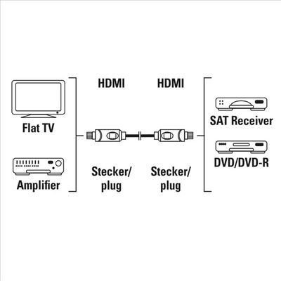 Hama HDMI kabel 5m, nebalený