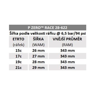 Plášť Pirelli P ZERO Race, 28 - 622, TechBELT, 127 tpi, SmartEVO, Black