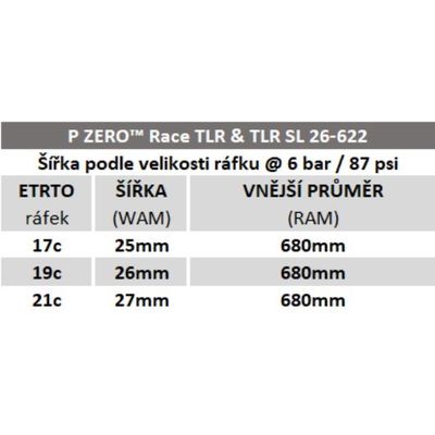Plášť Pirelli P ZERO Race TLR SL, 26 - 622, TechWALL, 127 tpi, SmartEVO, Black