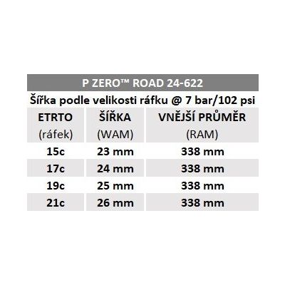 Plášť Pirelli P ZERO Road, 24 - 622, TechBELT, 127 tpi, EVO, Black