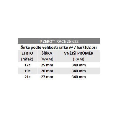 Plášť Pirelli P ZERO Race 4S, 26 - 622, TechBELT, 127 tpi, SmartEVO, Black
