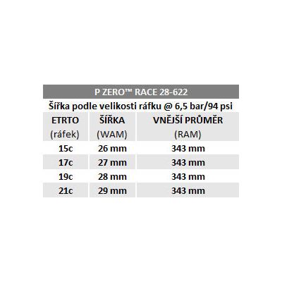 Plášť Pirelli P ZERO Race 4S, 28 - 622, TechBELT, 127 tpi, SmartEVO, Black