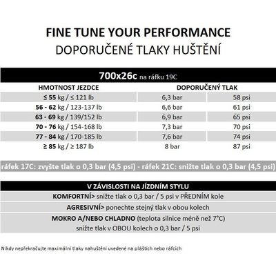Plášť Pirelli P ZERO Race Colour Edition, 26-622, TechBELT, 127 tpi, SmartEVO, Celeste