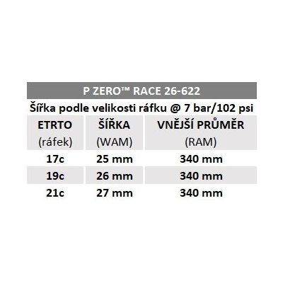 Plášť Pirelli P ZERO Race Colour Edition, 26-622, TechBELT, 127 tpi, SmartEVO, Celeste