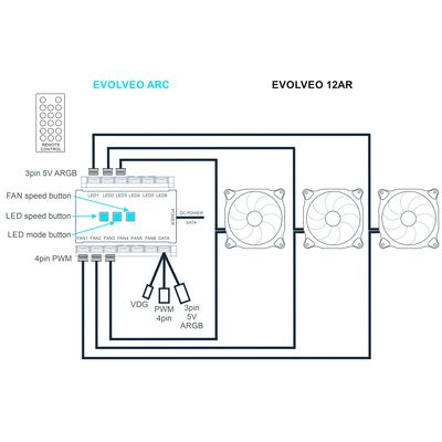 EVOLVEO 12AR, 3pin, 5V, ARGB, PWM ventilátor 120mm