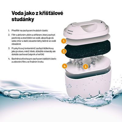 Lauben Glass Water Filter Jug 32GW - filtrační konvice