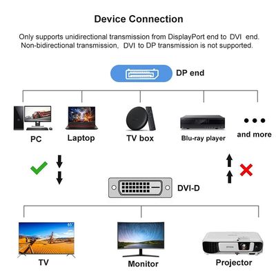 PremiumCord DisplayPort na DVI kabel 1m